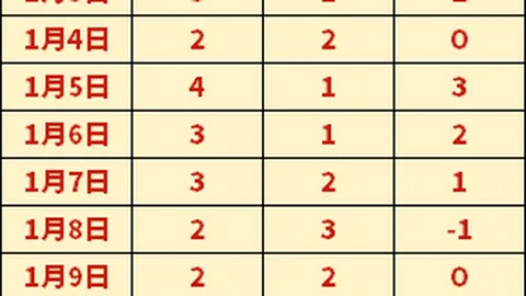 马特森鼎力推荐维拉对巴黎，坚定看好晋级前景